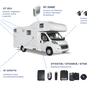 KIT ALLARME ELETTRONICO  GT1008CB (GT944 SIRENA AUTOALIMENTATA FILARE + GT969CH CHIAVE ELETTR.+ GT889 TELECOMANDO CON CHIAVE ELETTR. INT.)+GT2360C+GT2370-710+GT854 (3 PEZZI)