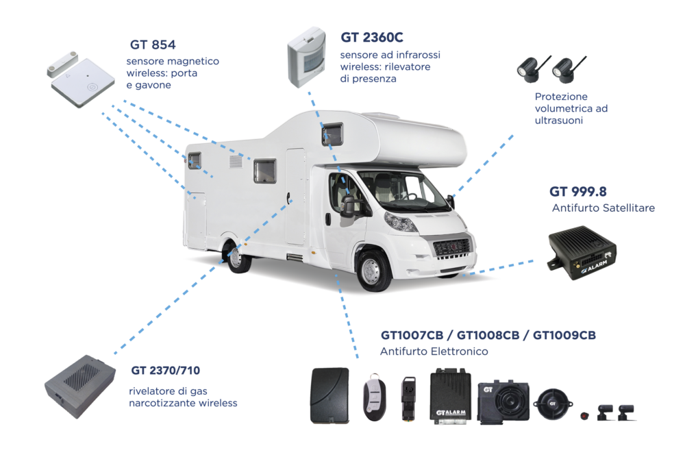 SATELLITARE GT999.8 + GT465CGN 12 V (RELÈ BM) + GT934 (PULSANTE SOS)  + GTALARMCAMPER1
